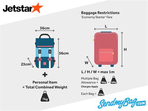 jetstar luggage allowance cost